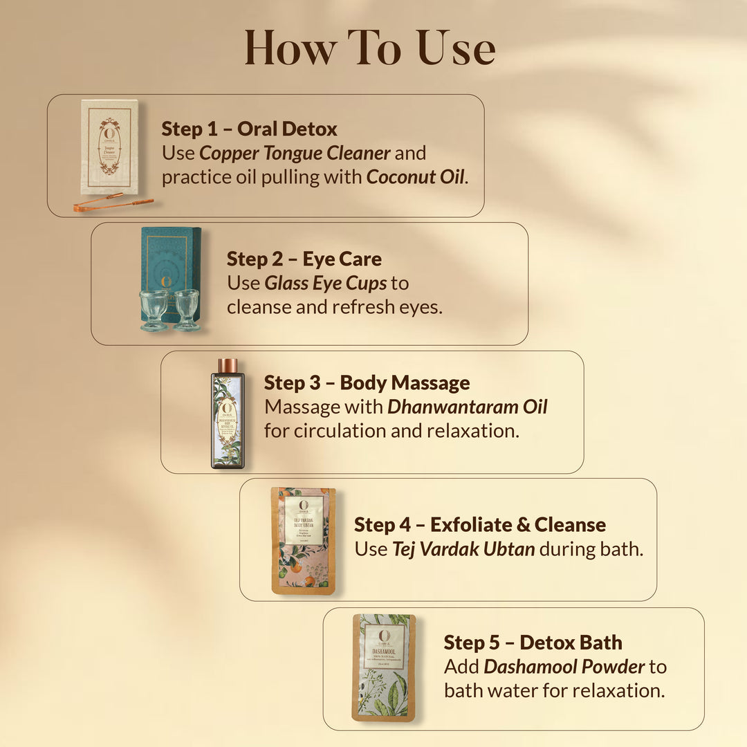 Daily Ayurveda Detox Box