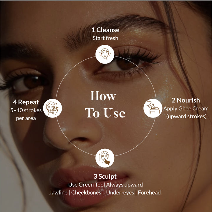 Lymph Drain & Brightening Glow Ritual